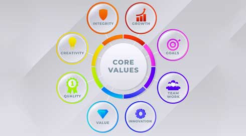 Our Core Values
